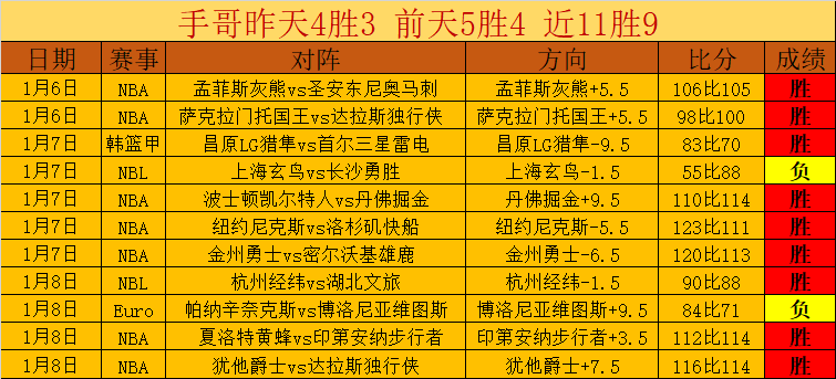 葡超焦点战,阿马多拉激,情对决埃斯,金年会6676官方网站,金年会体育6676网页版,金年会官网6676入口,金年会官网6676首页