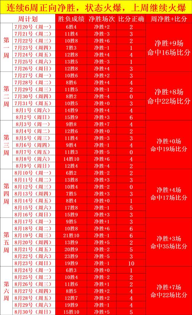 快递业反内卷效益持续显，金年会在线，现，圆通、韵达、申通上半年净利润猛增超70