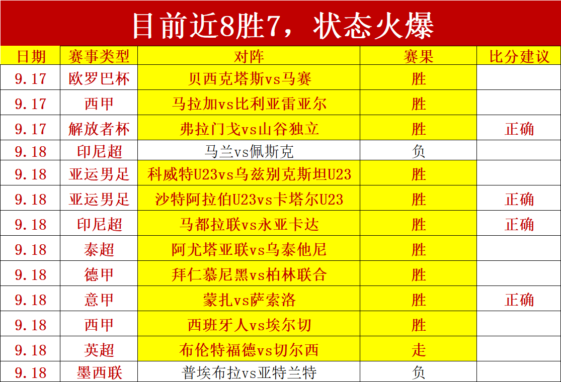 独家解析南安普敦迎战朴茨茅斯金年会在线：英冠赛4中3战绩，不容错过