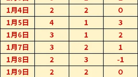 “曼谷大师赛瑞士轮：钛狐领先，英雄登场榜揭晓”